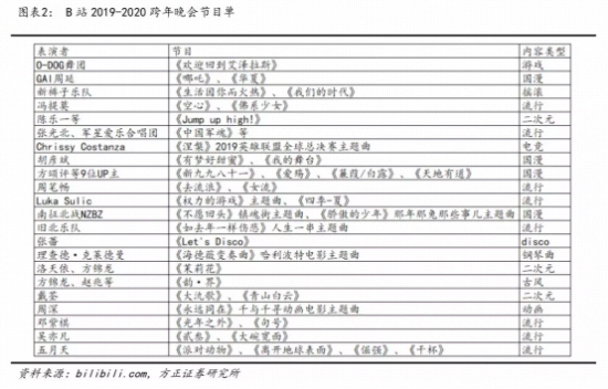 哔哩哔哩跨年晚会节目单 ec5a-imvsvyz4563631.png