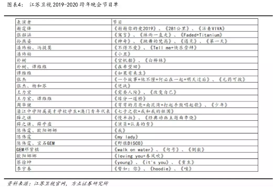 哔哩哔哩跨年晚会节目单 9a7b-imvsvyz4563977.png