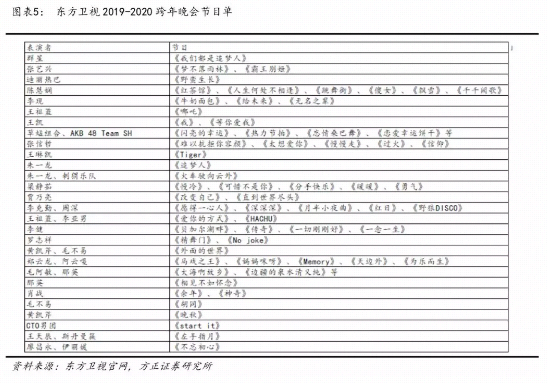 哔哩哔哩跨年晚会节目单 2253-imvsvyz4563980.png