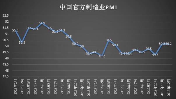 当季gdp(2)