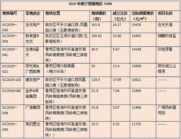 面粉面包gdp增长多少_2020年不是说经济很难么,GDP增长预计才2 ,为什么楼市却热度不减