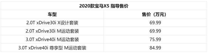 2020款宝马X5上市 售价69.99万起