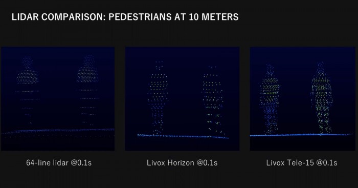 激光雷达和毫米波雷达哪个好 4690-imrkkfy4959975.jpg