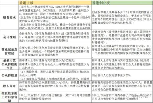 香港上市公司财务要求 420f-imvsvyz5298150.jpg
