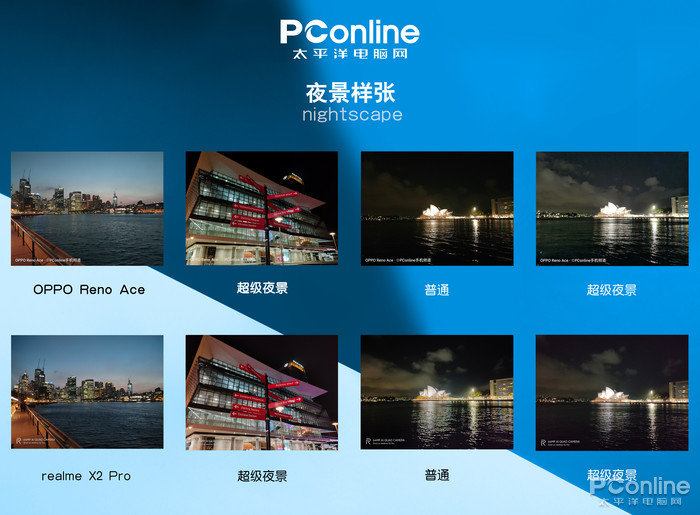 岁末年初决战大洋之巅！极客澳洲手机拍照大横