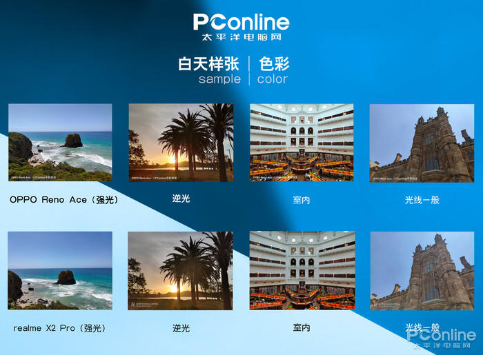 岁末年初决战大洋之巅！极客澳洲手机拍照大横