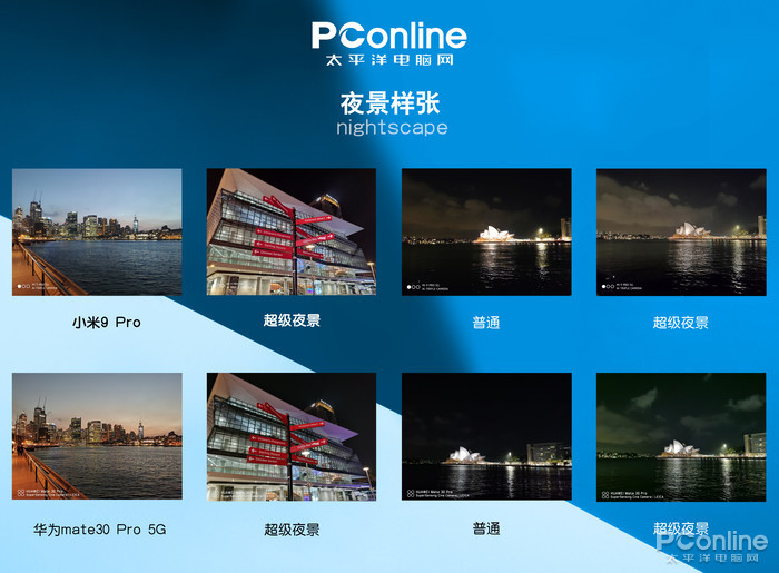 岁末年初决战大洋之巅！极客澳洲手机拍照大横