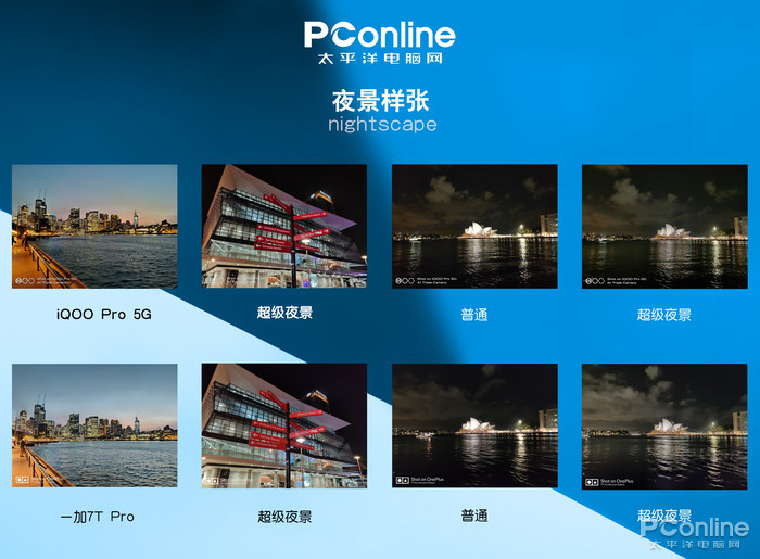 岁末年初决战大洋之巅！极客澳洲手机拍照大横