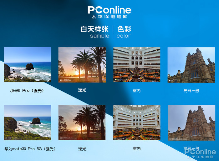 岁末年初决战大洋之巅！极客澳洲手机拍照大横