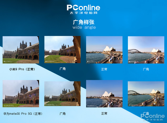 岁末年初决战大洋之巅！极客澳洲手机拍照大横