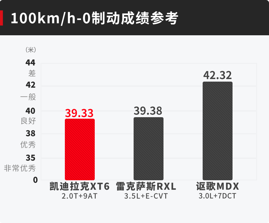 比宝马X5大，还便宜近20万！这7座SUV不仅有面子还超有实力