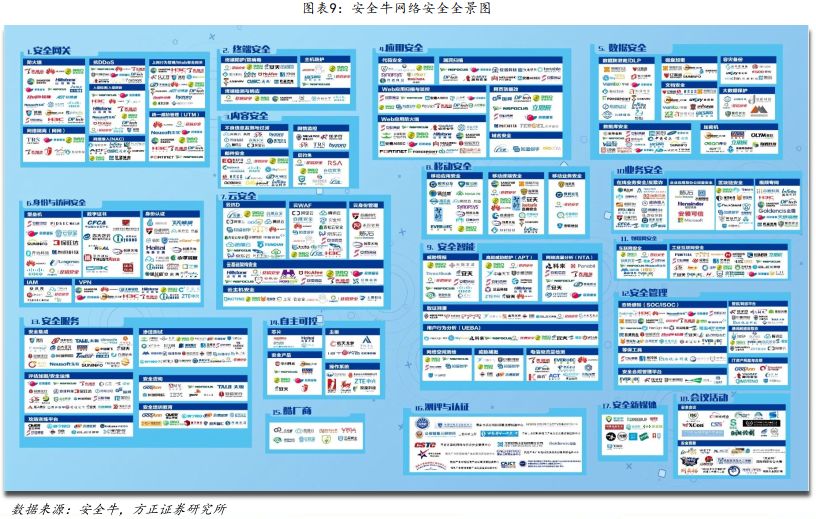 全球网络安全市场报告 63e6-imvsvyz6032393.jpg