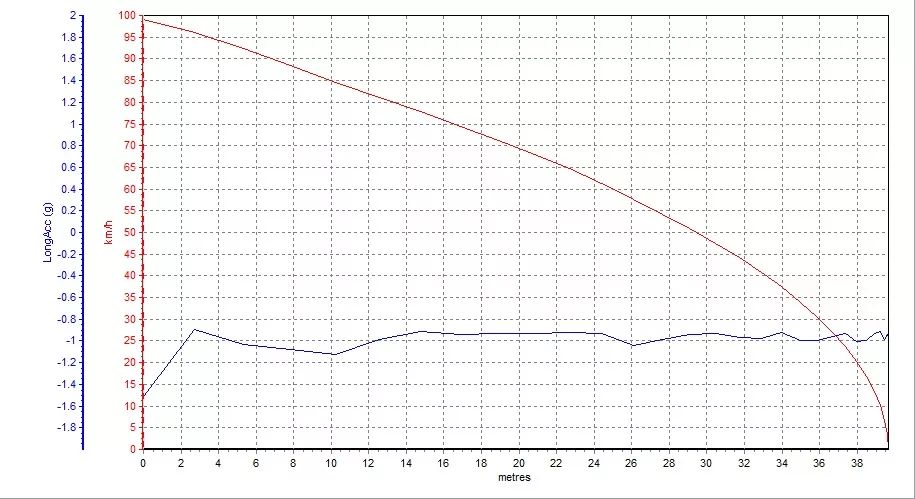 比宝马X5大，还便宜近20万！这7座SUV不仅有面子还超有实力