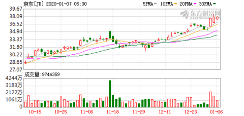 京东创造多少gdp_一季度GDP同比增8.1(2)