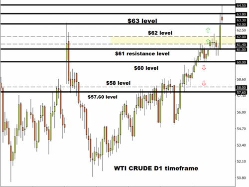 ��ͼ����Դ��FXTM��