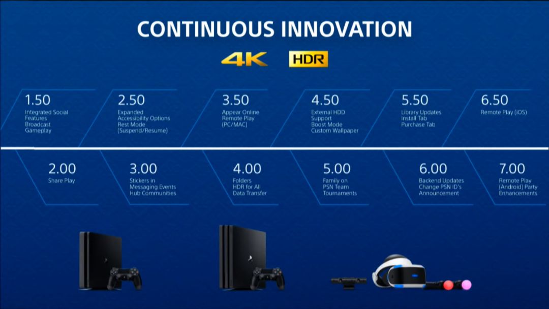 CES 2020:正当我站起来想为PS5外观欢呼的时候,Sony告诉我只有Logo休闲区蓝鸢梦想 - Www.slyday.coM CES 2020:正当我站起来想为PS5外观欢呼的时候,Sony告诉我只有Logo休闲区蓝鸢梦想 - Www.slyday.coM