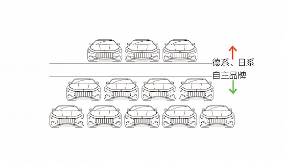 数读|截至去年11月中国乘用车汽车销量同比降5