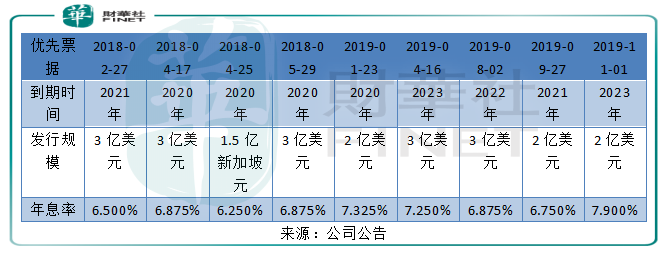 销售额破千亿负债率超90% 建业地产扩张下隐患在