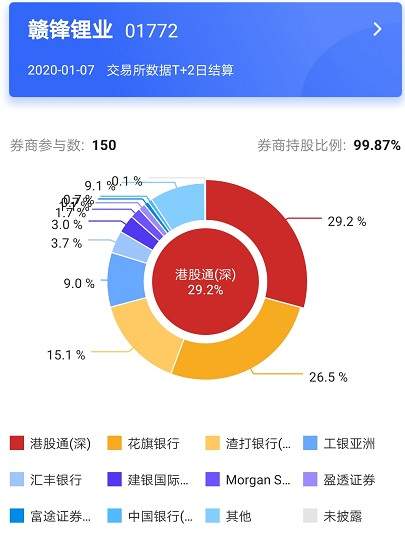 马斯克“尬舞” 开心的还有3月爆涨1.3倍的赣锋锂