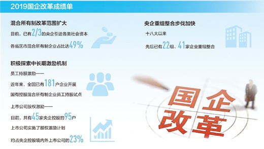 调整国有资本布局 国企改革推向纵深活力大增