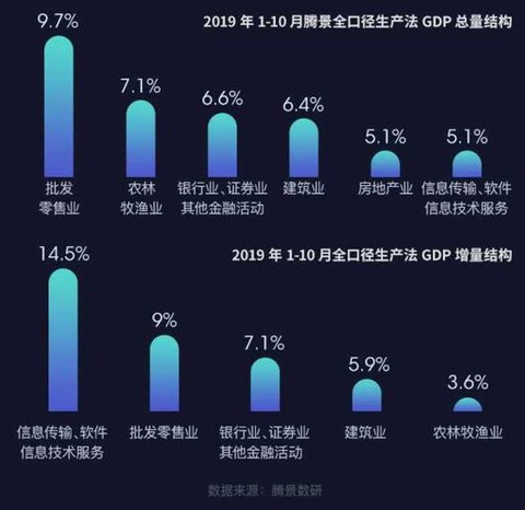 2020腾讯游戏gdp_腾讯2020年营收4820.64亿增28 ,多项业务录得两位数增长