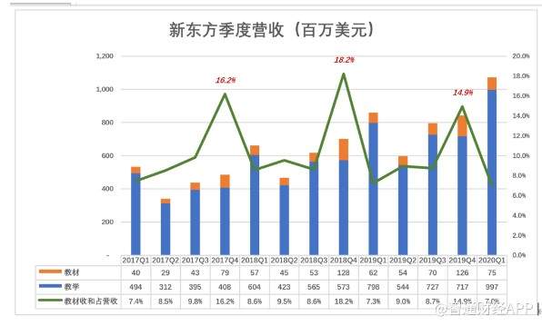 教育地位水平占gdp比例基础线_千万不要定居日本 不然你会(3)