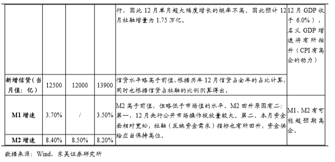 cpi ppi gdp_中国gdp增长图(2)