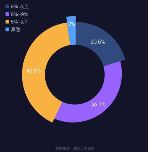 2020年G20GDP_2020年微信头像图片(2)