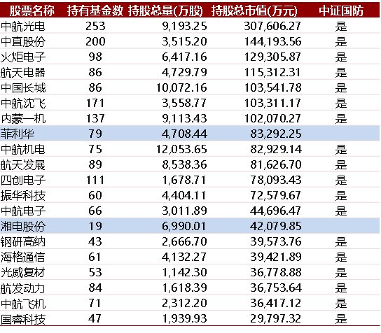 军队和人口最佳比例_人口普查(2)