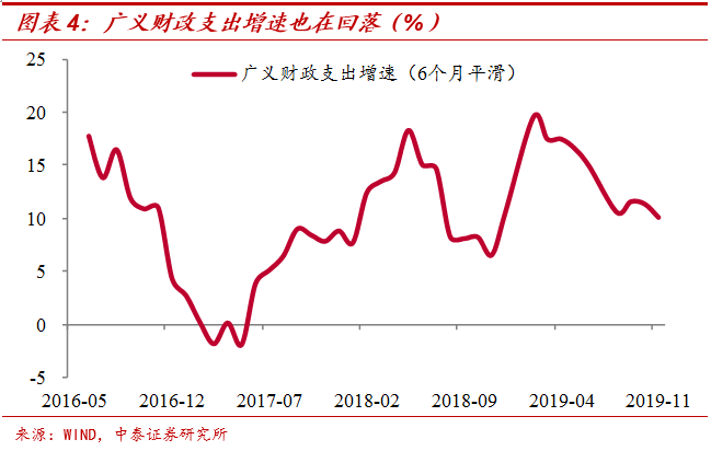 财政收入与gdp关系理论_财政收入关系图(2)