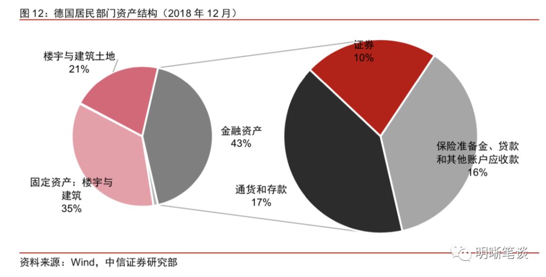 买卖房子会影响gdp吗_杭州经济适用房可以交易对楼市影响,房价看来要跌了(2)