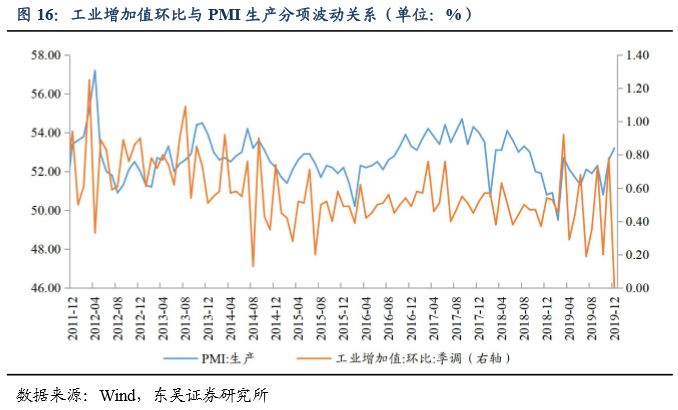 cpi用gdp怎么算_如何用CPI对GDP进行平减(2)