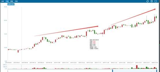 马斯克“尬舞” 开心的还有3月爆涨1.3倍的赣锋锂