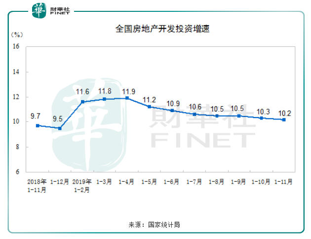 销售额破千亿负债率超90% 建业地产扩张下隐患在