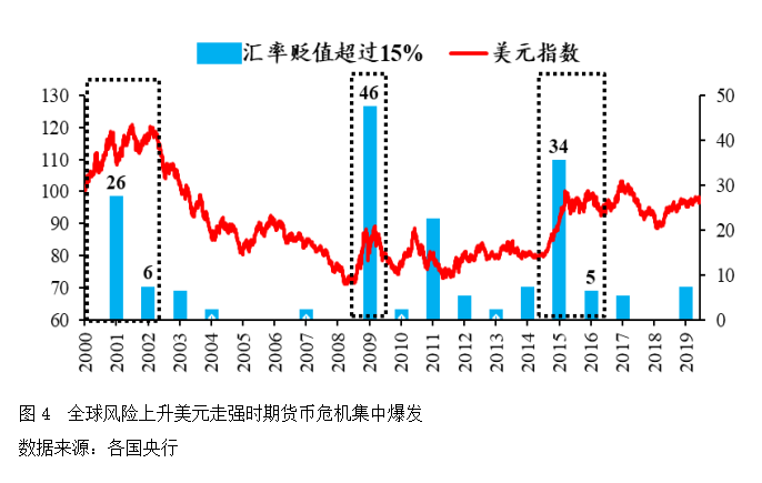 主要经济体历年gdp变动_明清经济结构变动(2)