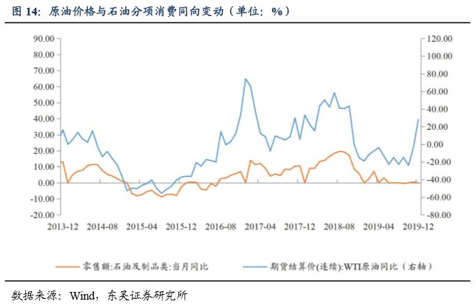 ppi gdp_CPI PPI双双回升,四季度GDP保六