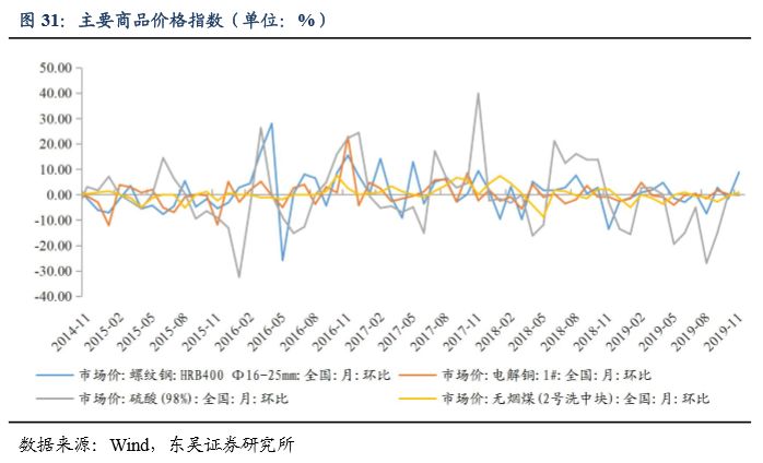 ppi与gdp_GDP平减指数 误区与估测 系列之十三