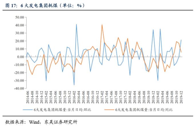 上海GDP的ARIMA模型_模型序列论文,基于ARIMA模型对县域经济中GDP预测其应用 霍邱县为例有关论文范文参考