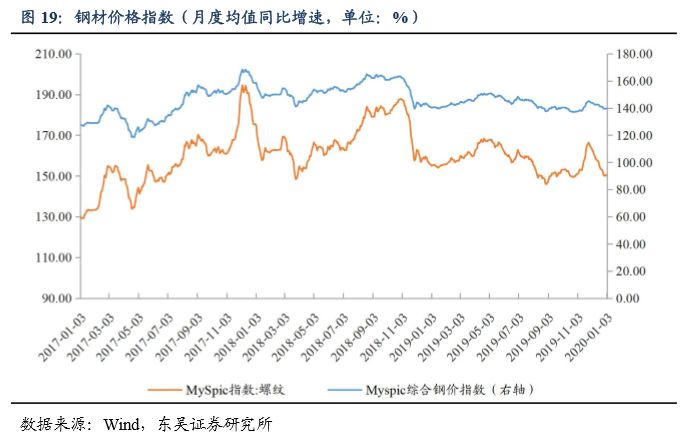 cpi用gdp怎么算_如何用CPI对GDP进行平减(2)
