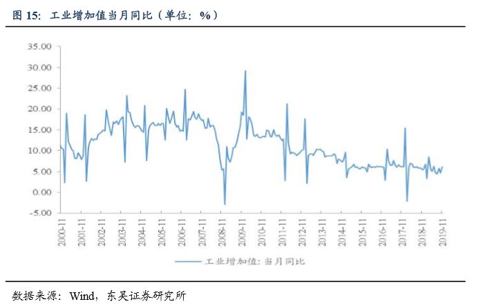 cpi用gdp怎么算_如何用CPI对GDP进行平减
