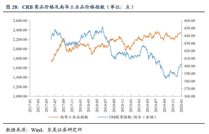 cpi用gdp怎么算_如何用CPI对GDP进行平减(2)