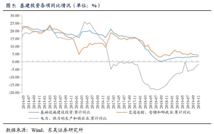 ppi与gdp_GDP平减指数 误区与估测 系列之十三(3)