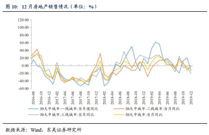 ppi gdp_CPI PPI双双回升,四季度GDP保六