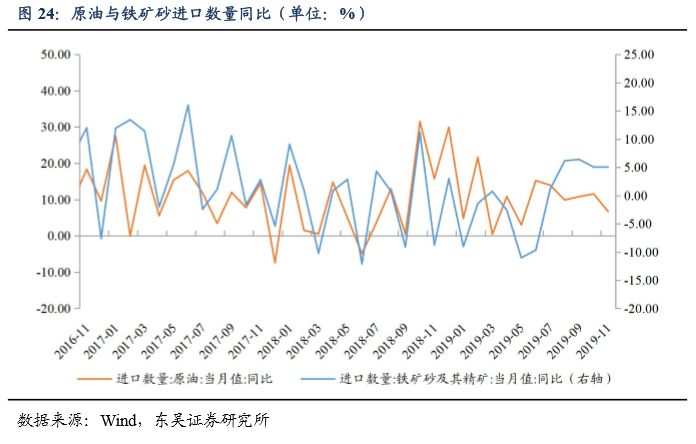 ppi gdp_CPI PPI双双回升,四季度GDP保六(2)