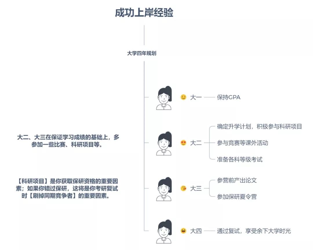 距离2021考研还有300多天，你慌不慌？