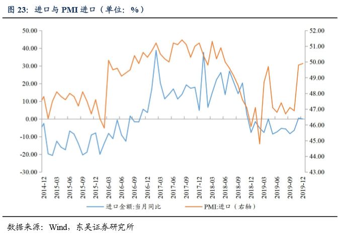 ppi gdp_CPI PPI双双回升,四季度GDP保六(2)