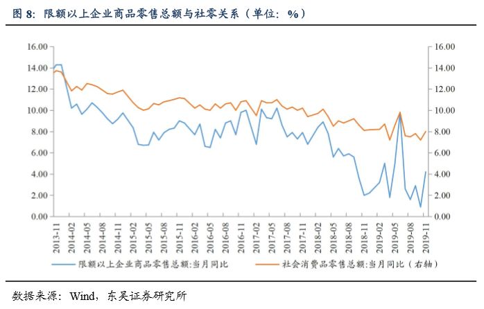 GDP保19