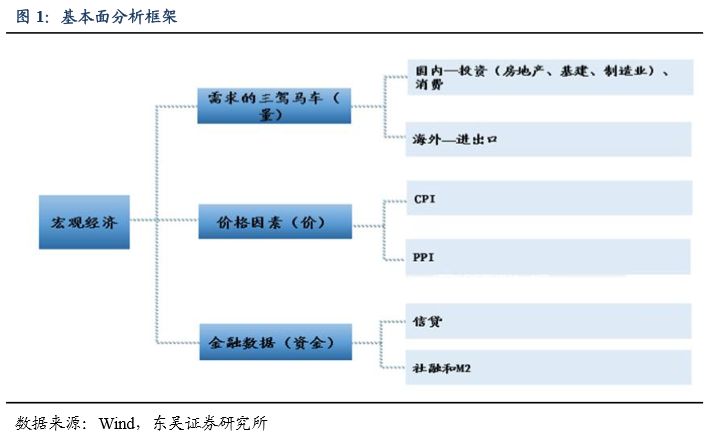 ppi gdp_CPI PPI双双回升,四季度GDP保六(3)