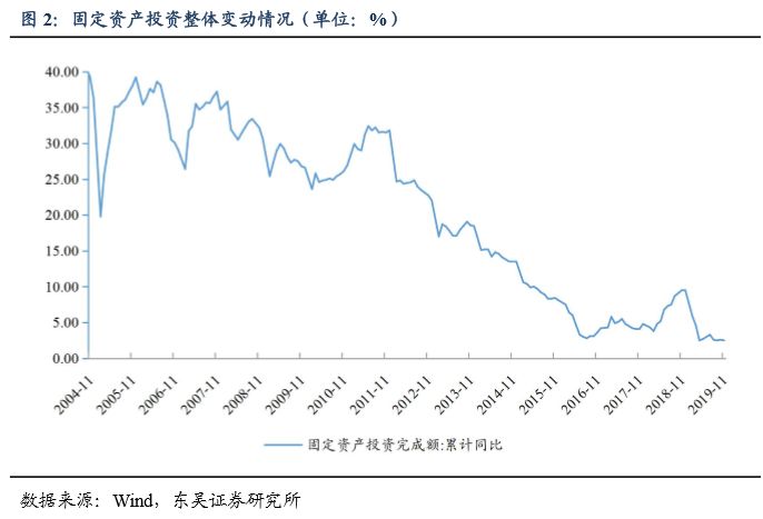 ppi gdp_CPI PPI双双回升,四季度GDP保六(2)