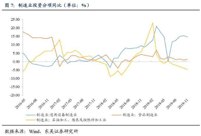 ppi gdp_CPI PPI双双回升,四季度GDP保六